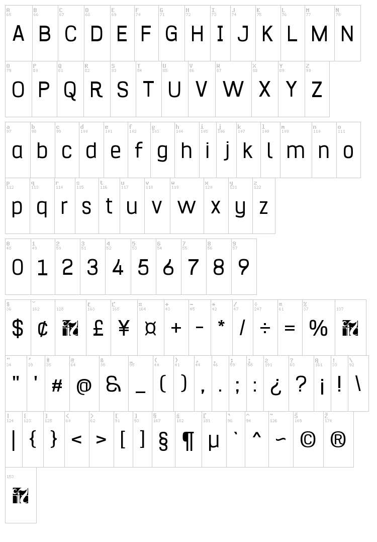 Hurufo & Numero font map